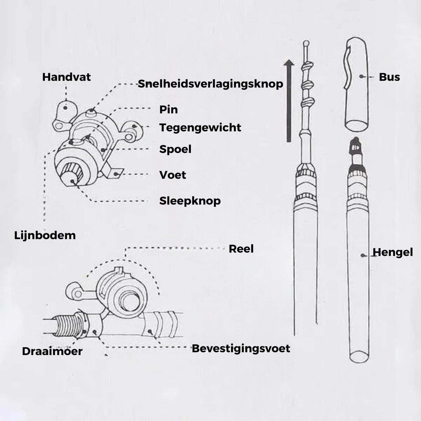 HookHero™ | Ultra-Compacte Hengel Set