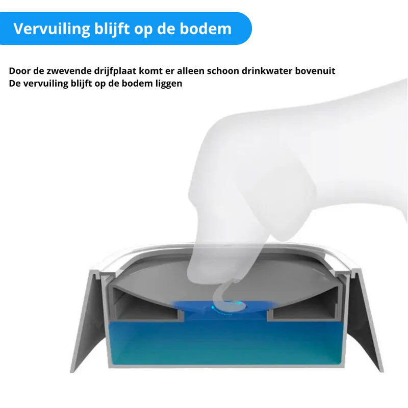 SlowSip™ | Geen stress meer over natte vloeren