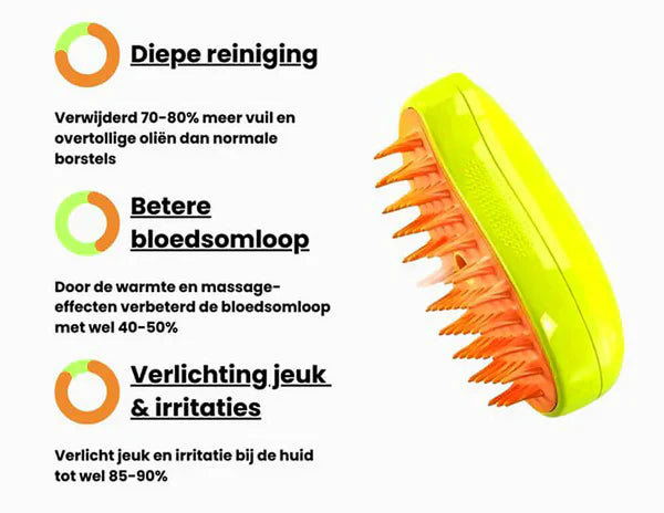 PurrWellness™ | Vacht Verzorging Zonder Stress voor Elk Ras