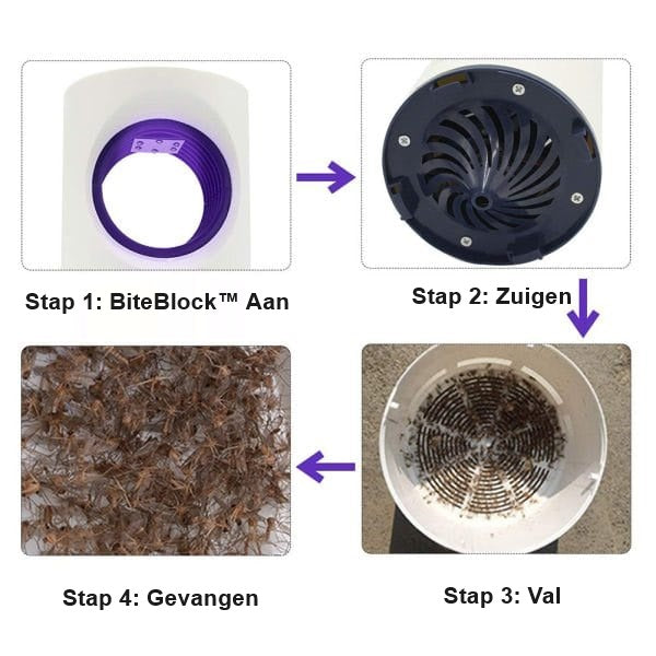 BiteBlock™ | Anti Muggen Lamp