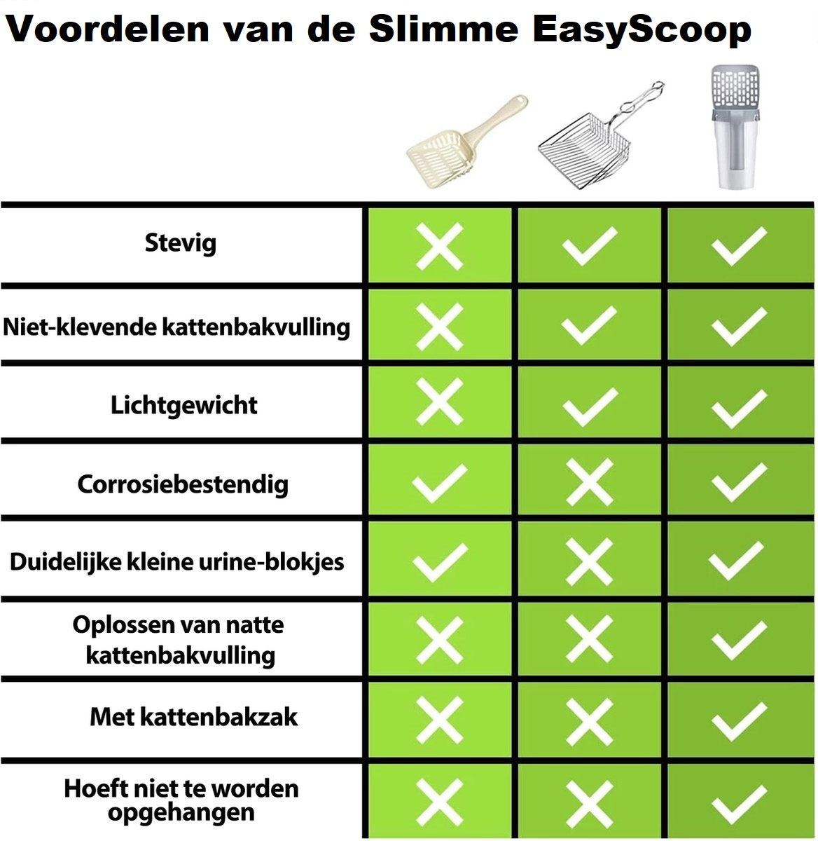 EasyScoop™ | Een Schone Kattenbak in Eén Handomdraai