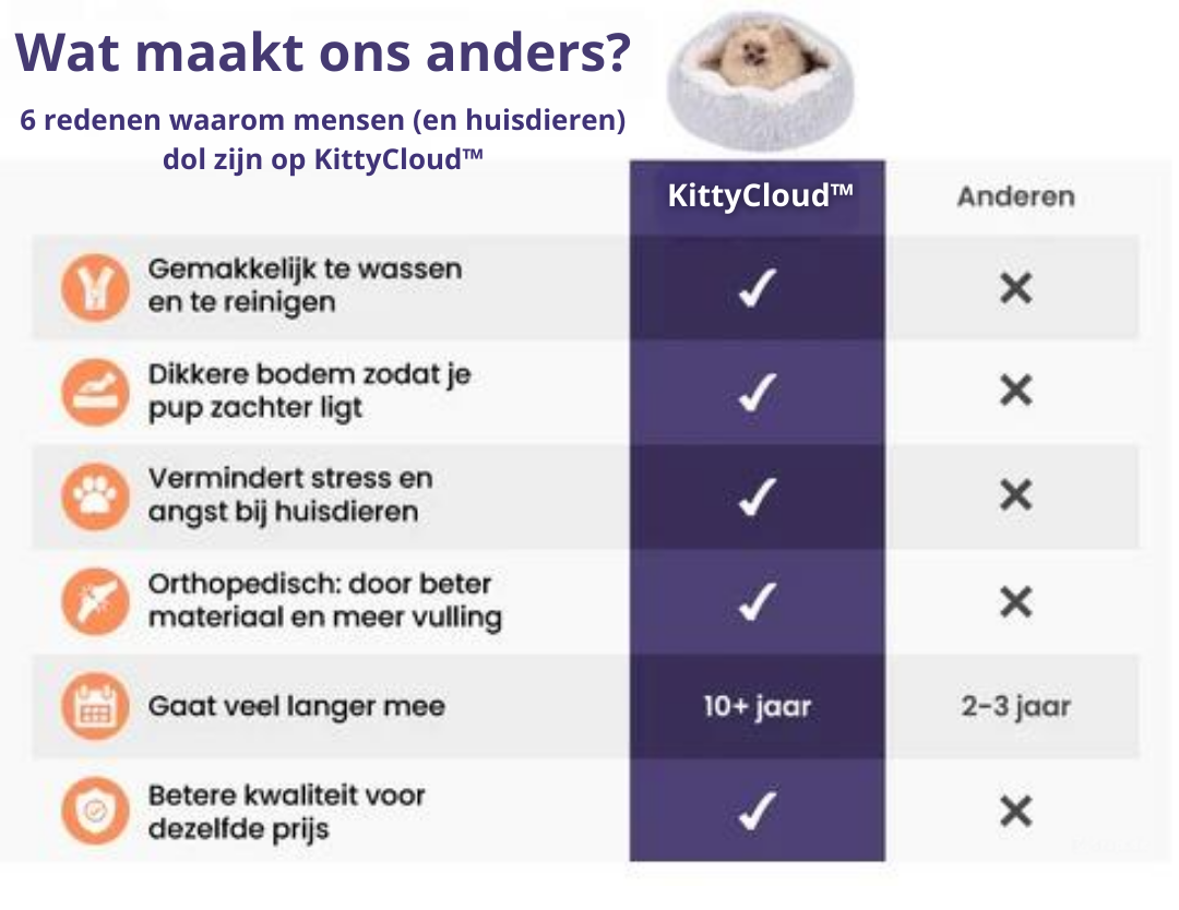KittyCloud™ | Bevorder Ontspanning en Verminder Eenzaamheid