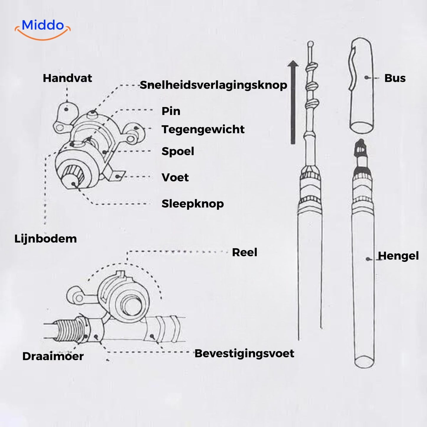HookHero™ | Ultra-Compacte Hengel Set
