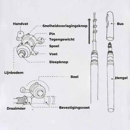 HookHero™ | Ultra-Compacte Hengel Set