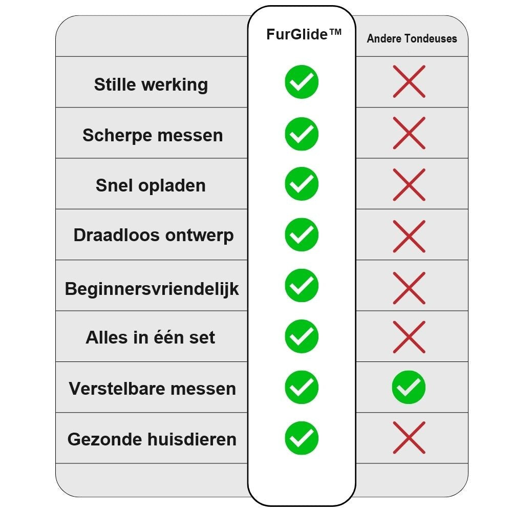 FurGlide™ | Stille Zorg voor Huisdieren