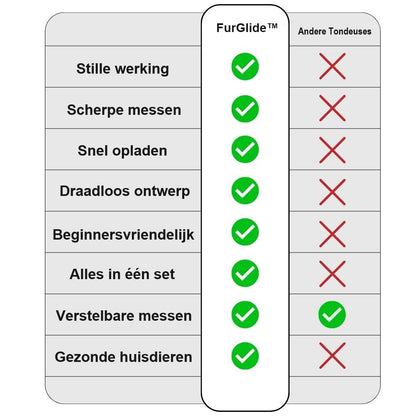 FurGlide™ | Stille Zorg voor Huisdieren