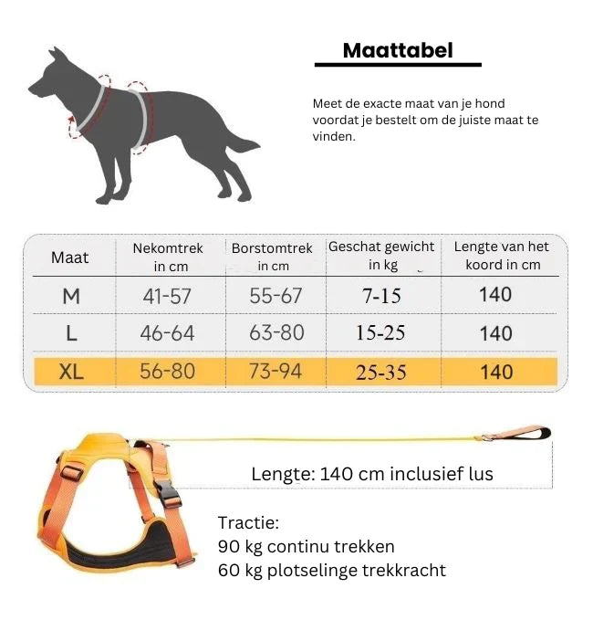 SmartWalk™ | Nooit meer stress van trekkende honden
