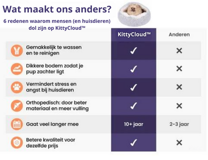 KittyCloud™ | Bevorder Ontspanning en Verminder Eenzaamheid