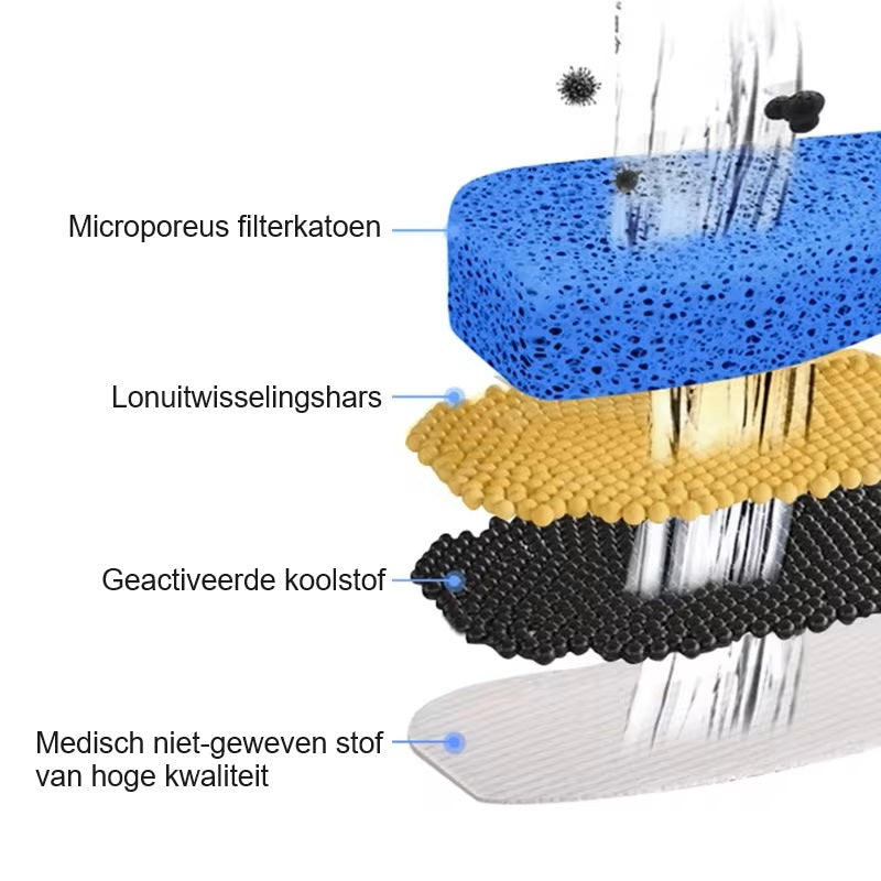 AquaWave™ | Stille en Koele Hydratatie