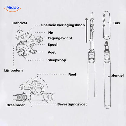 HookHero™ | Ultra-Compacte Hengel Set